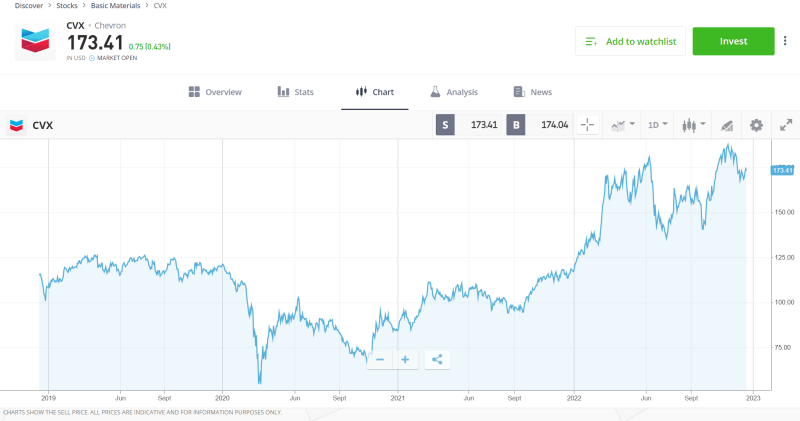 Stocks With Highest Dividends Per Share Stocks With Highest Dividends Per Share