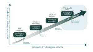 Ways To Improve Decision Making