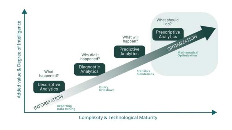 Ways To Improve Decision Making