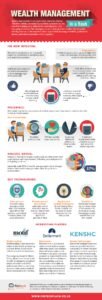 Wealth Management Companies In Uk