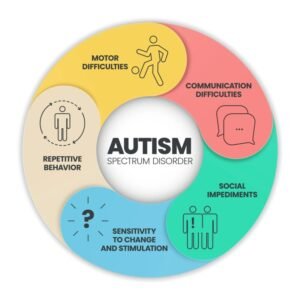 What Are Causes Of Autism Spectrum Disorder