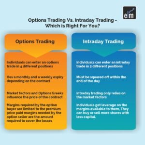 What Is Futures And Options Trading