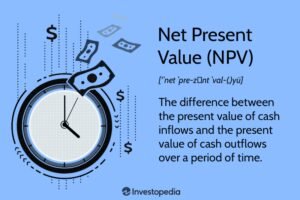 What Is My Net Worth Calculator