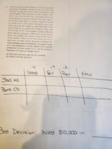 What Is The Best Way To Invest 10000