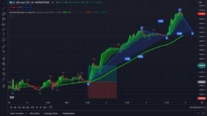 Which Trading Platform Is Best For Beginners