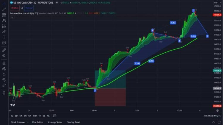 Which Trading Platform Is Best For Beginners