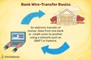 Bank Of America Transfer Money From One Account To Another