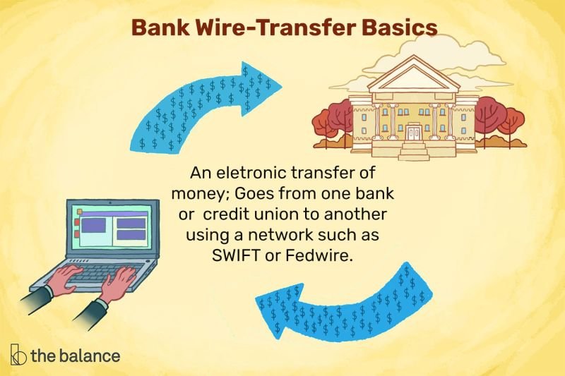 Bank Of America Transfer Money From One Account To Another Bank Of America Transfer Money From One Account To Another