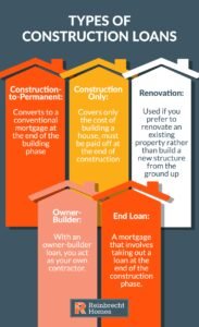 Banks That Lend Money For Land