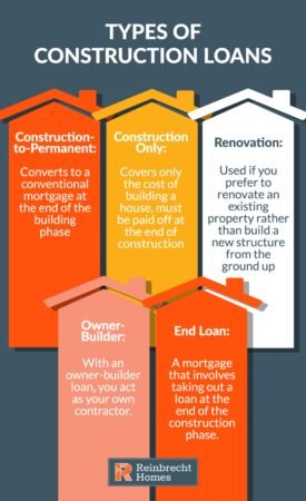 Banks That Lend Money For Land