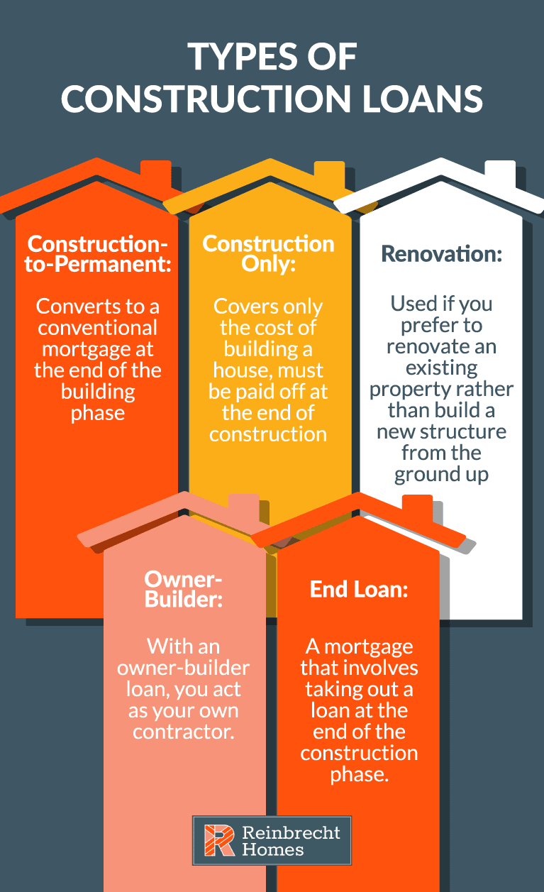 Banks That Lend Money For Land Banks That Lend Money For Land