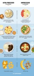 Best Eating Habits For Weight Loss