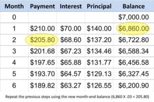Best Way To Pay Off Credit Card Debt Dave Ramsey