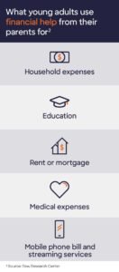 Budgeting Tools For Young Adults