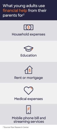 Budgeting Tools For Young Adults