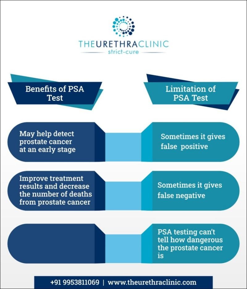 Can Bph Raise Psa Levels Can Bph Raise Psa Levels