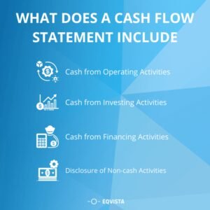 Cash Flow From Investing Activities