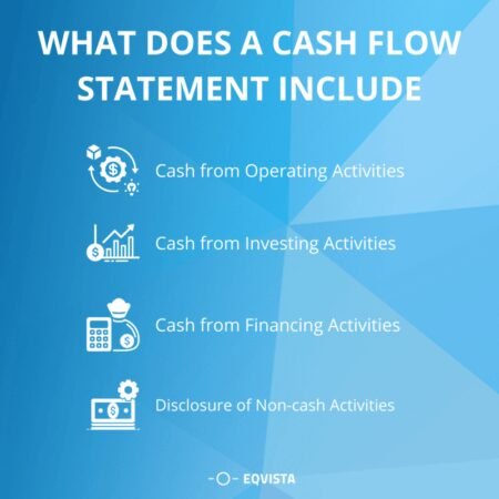 Cash Flow From Investing Activities