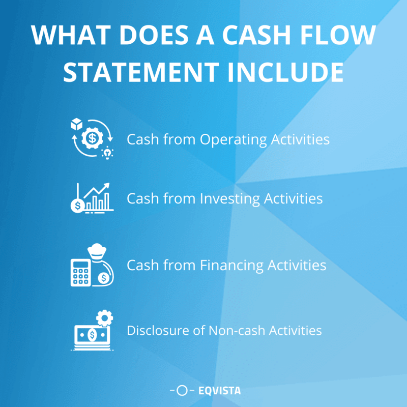 Cash Flow From Investing Activities Cash Flow From Investing Activities