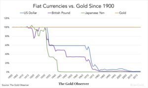 Current Gold Price Per Ounce Usd