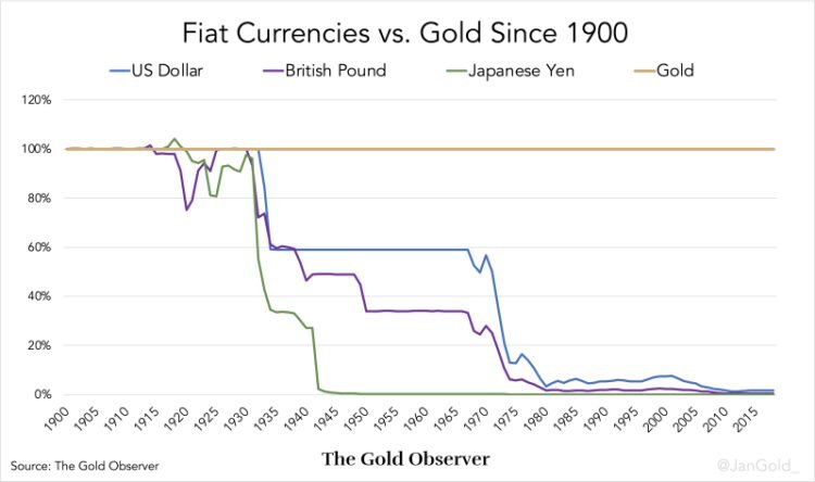 Current Gold Price Per Ounce Usd