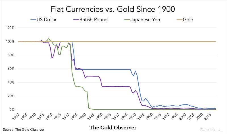 Current Gold Price Per Ounce Usd