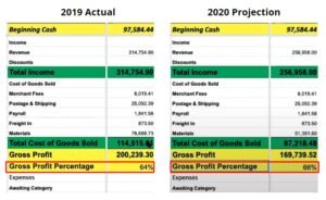 Difference Between Cash Flow Forecast And Budget