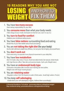 Exercising Dieting And Not Losing Weight