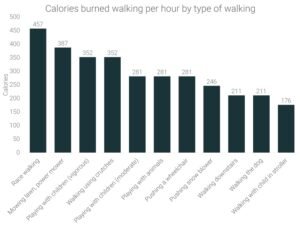 Fast Walking 30 Minutes Calories