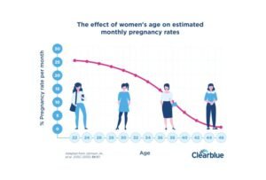 Helpful Tips To Get Pregnant