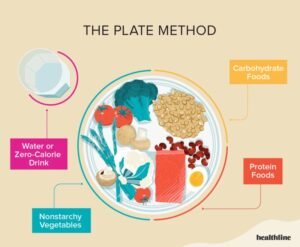 High Protein Diet Help You Lose Weight