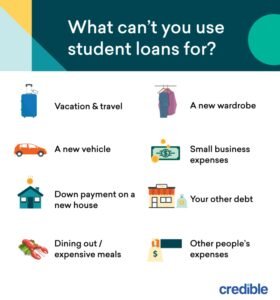 How Long Will My Student Loan Take To Pay Off