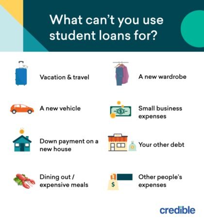 How Long Will My Student Loan Take To Pay Off
