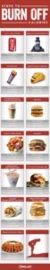 How Many Steps Calories Burned