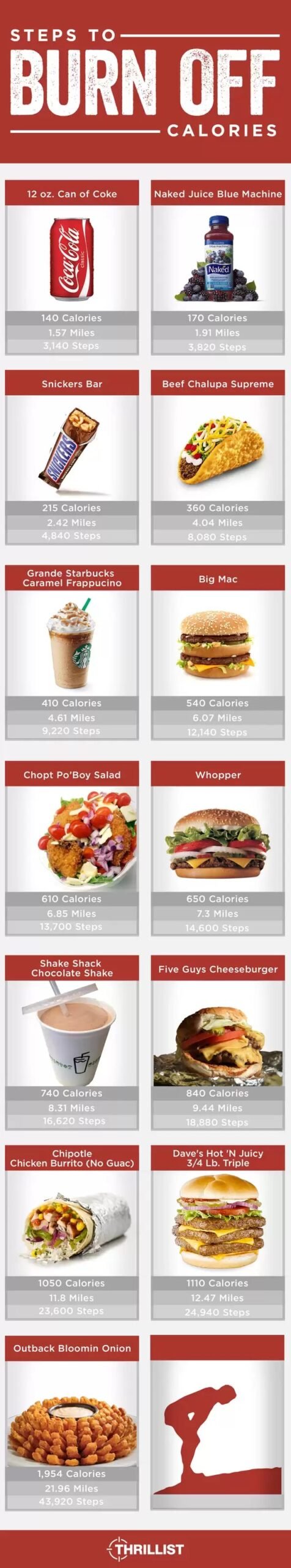 How Many Steps Calories Burned