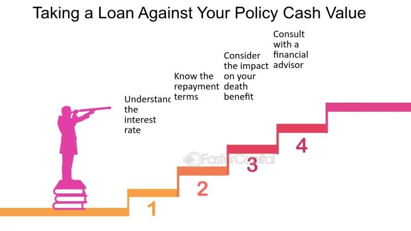 How To Borrow Money From Life Insurance How To Borrow Money From Life Insurance