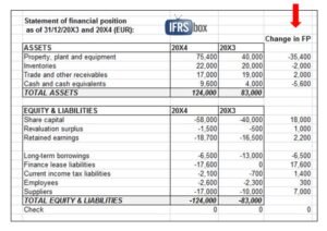 How To Calculate Cash Flow From Balance Sheet
