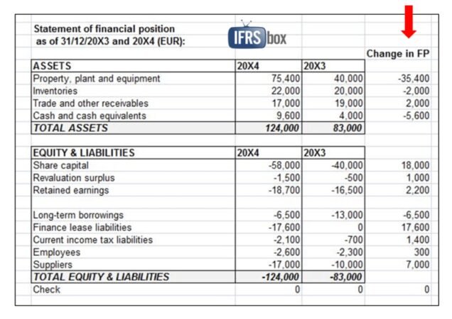 How To Calculate Cash Flow From Balance Sheet