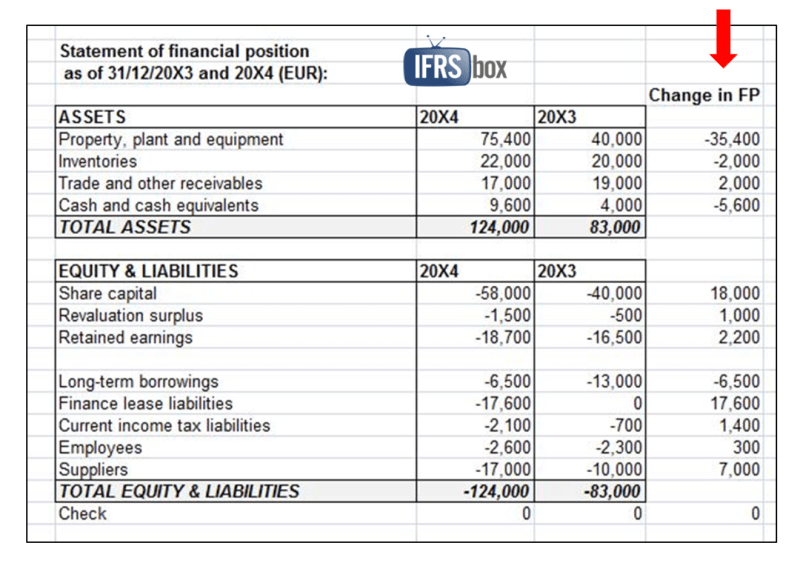 How To Calculate Cash Flow From Balance Sheet How To Calculate Cash Flow From Balance Sheet