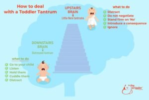 How To Deal With Tantrums In 5 Year Olds