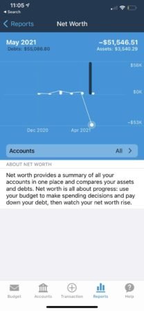 How To Manage My Debt