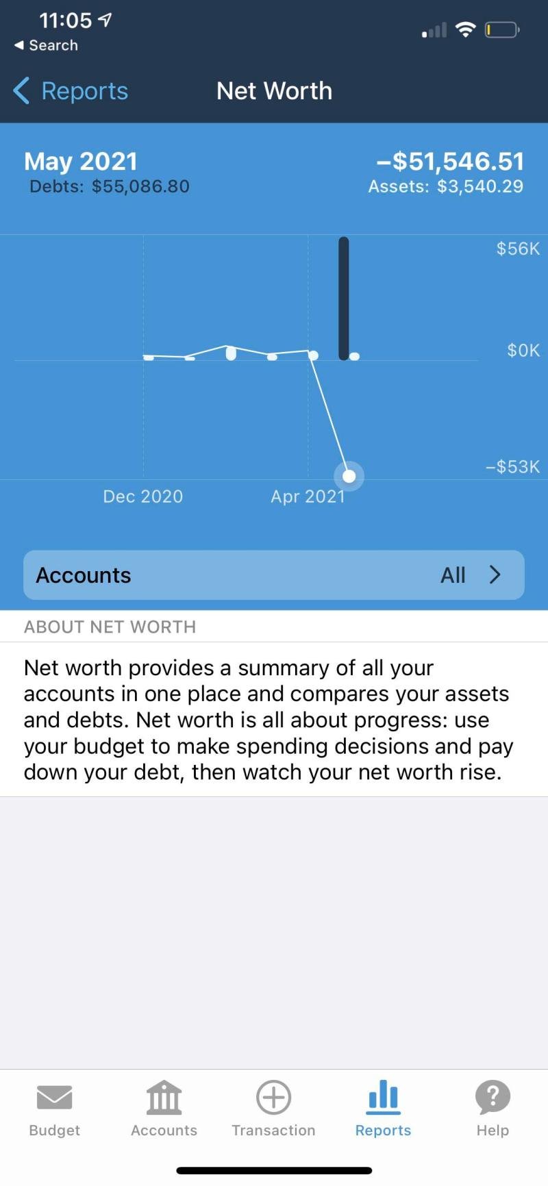 How To Manage My Debt How To Manage My Debt