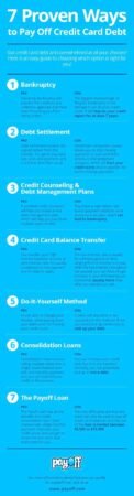 How To Pay Off Credit Card Debt And Save Money