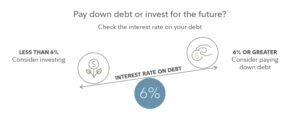 How To Pay Off Your Debt