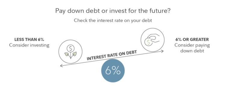 How To Pay Off Your Debt