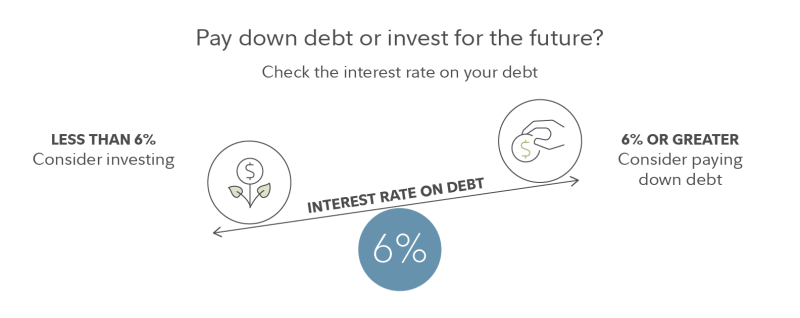 How To Pay Off Your Debt