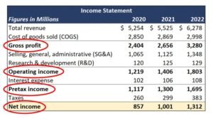 How To Read Income Statement