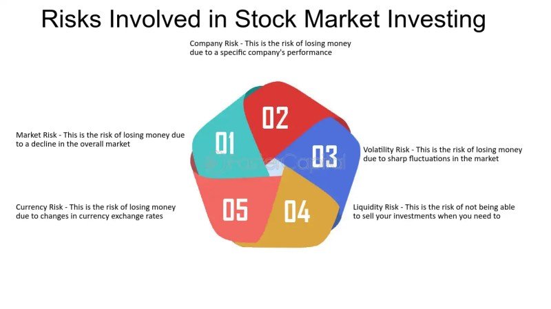 How To Start Investment In Share Market
