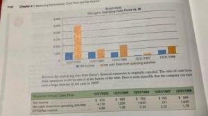 Operating Cash Flow And Net Income