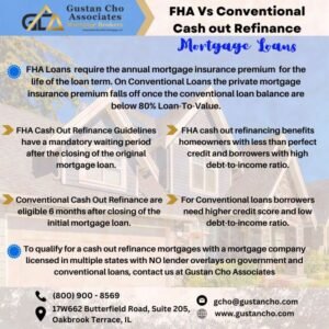 Refinance Hard Money Loan To Conventional